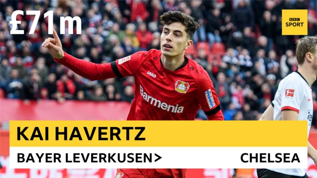 Kai Havertz