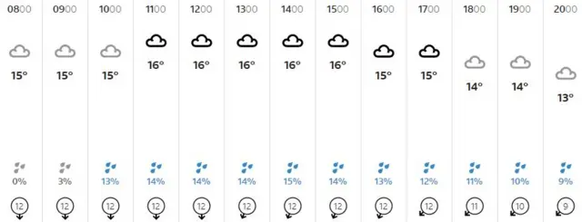 Weather graphic