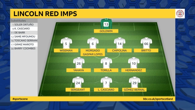 Lincoln Red Imps line-up