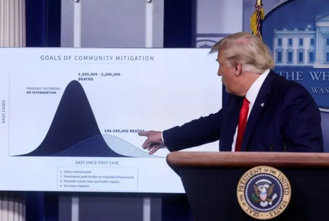 President Donald Trump points to a chart as he speaks about the coronavirus pandemic in Washington D.C