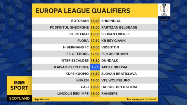 Europa League qualifying ties