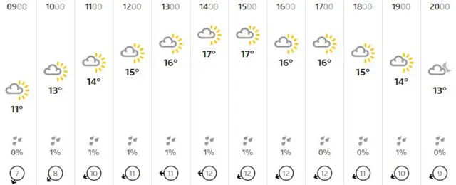 Weather graphic