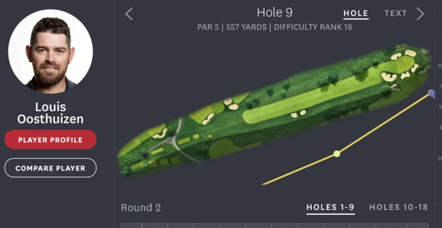 Oosthuizen