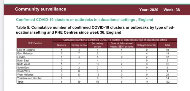 School cluster figures