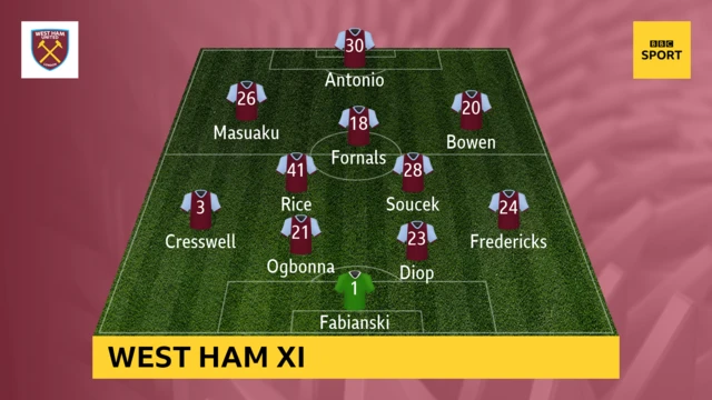 West Ham XI