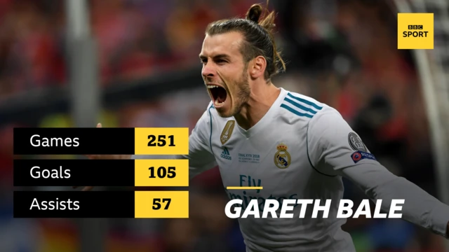 Gareth Bale