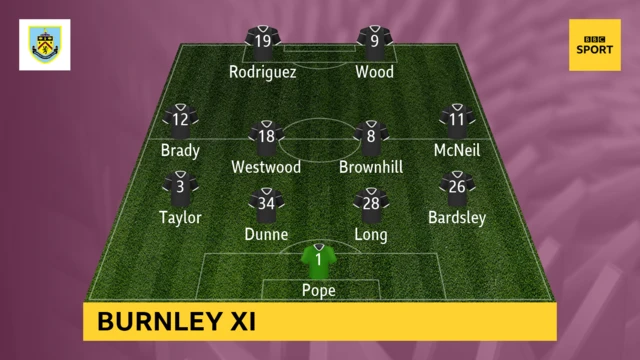 Burnley XI