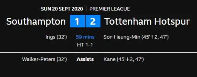 Son Heung-Min scores in the 45+2 and 47th minutes