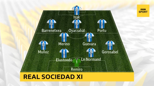 Real Sociedad v Real Madrid