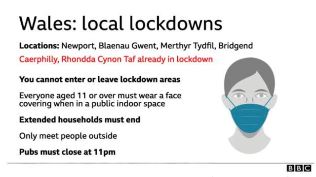 Wales local lockdowns