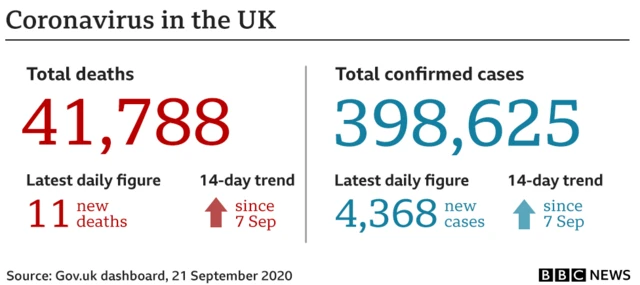 Coronavirus stats