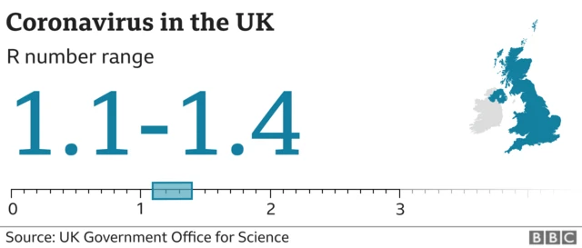 The R number