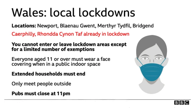 Graphic showing local lockdown rules in parts of Wales