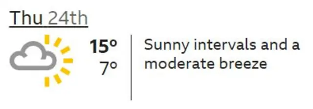 Thursday weather