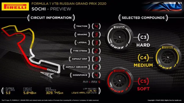 Pirelli Motorsport