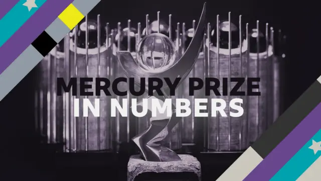 Mercury Prize in numbers