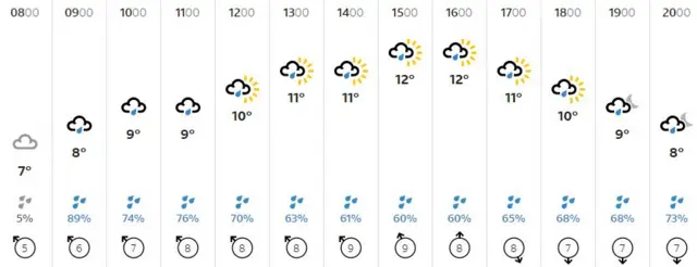 Weather graphic