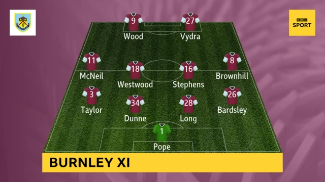 Burnley XI: Pope, Bardsley, Long, Dunne, Taylor, Stephens, Westwood, Brownhill, McNeil, Wood, Vydra.