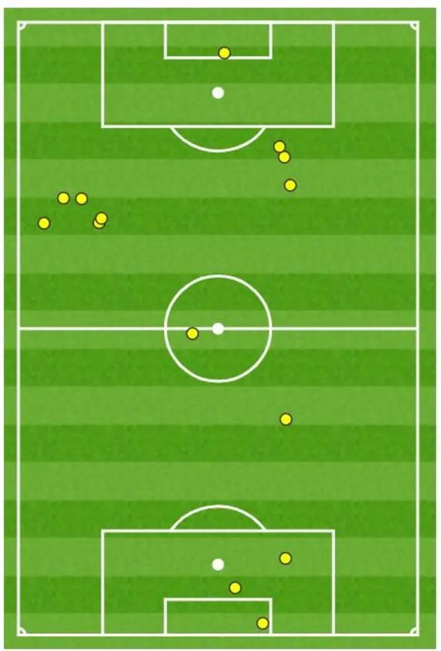 Shankland heat map