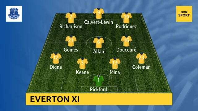 Everton XI v Crystal Palace