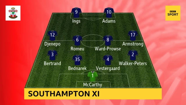 Southampton XI: McCarthy, Walker-Peters, Vestergaard, Bednarek, Bertrand, Armstong, Ward-Prowse, Romeu, Djenepo, Adams, Ings