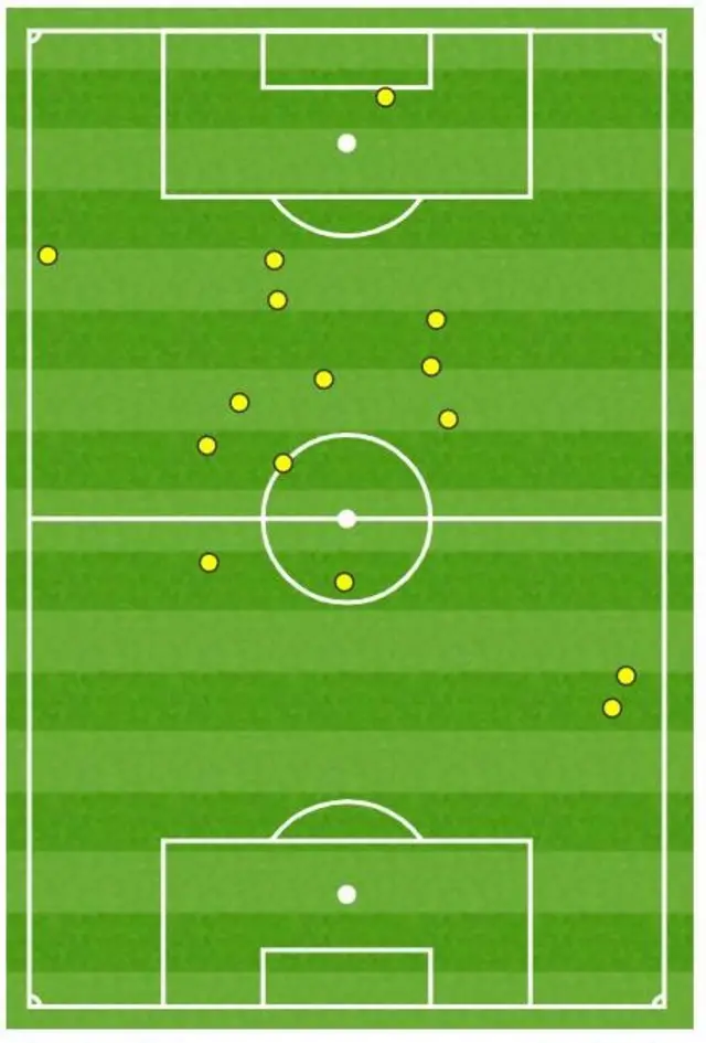 Kabamba heat map