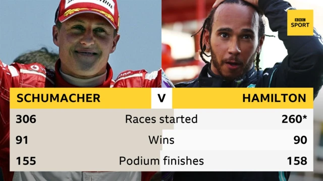 Michael Schumacher and Lewis Hamilton