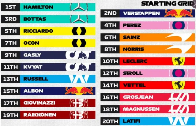 Starting grid