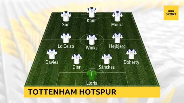 Tottenham Hotspur's starting XI against Newcastle in the Premier League