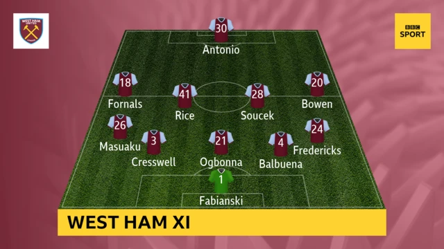 West Ham XI