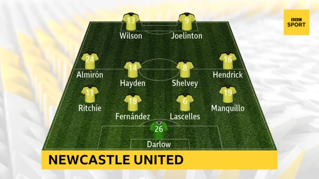 Newcastle's starting XI for their Premier League game against Tottenham