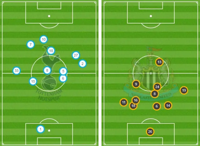 Average positions taken by Tottenham and Newcastle players