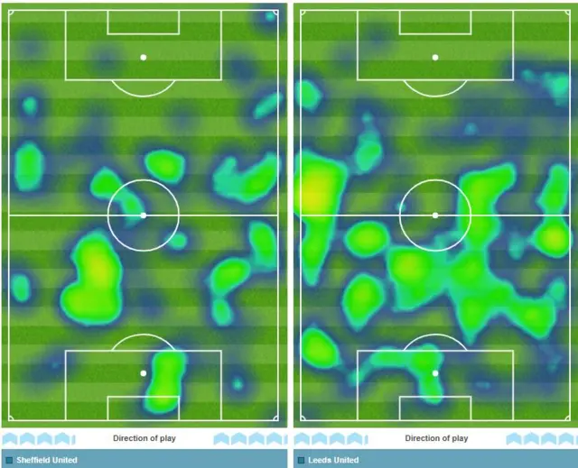 Heatmaps for Sheffield United and Leeds