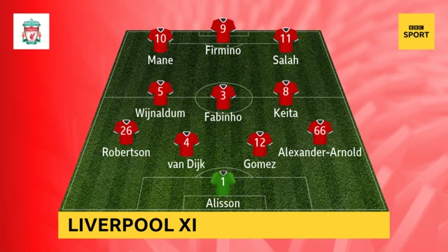 Liverpool line-up