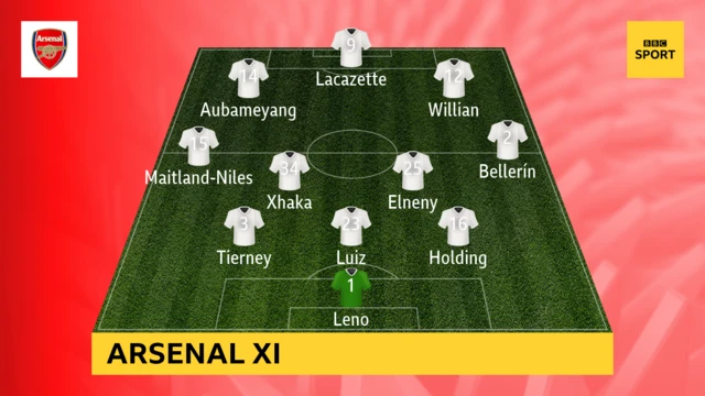 Arsenal line-up