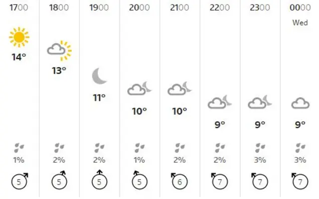 Weather graphic