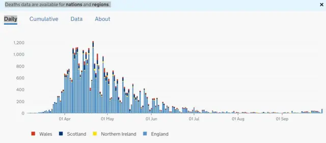 UK deaths by date announced