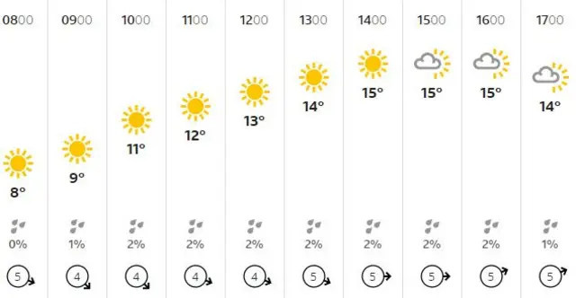 weather graphic