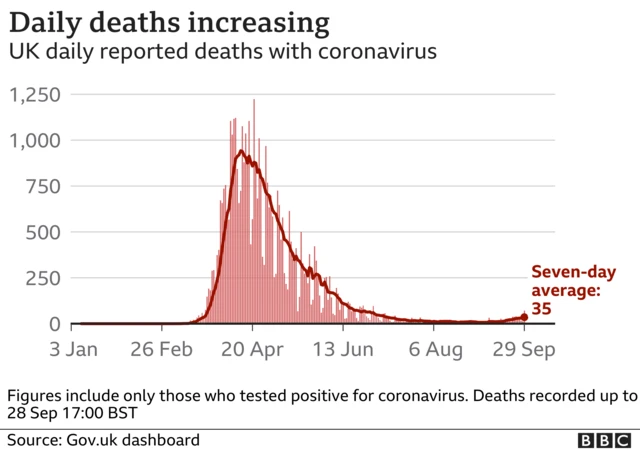 Deaths chart