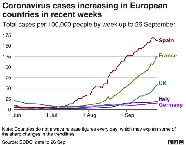 Cases in Europe