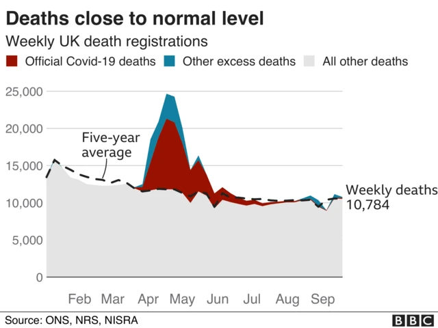 Excess deaths chart