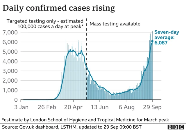 Cases chart