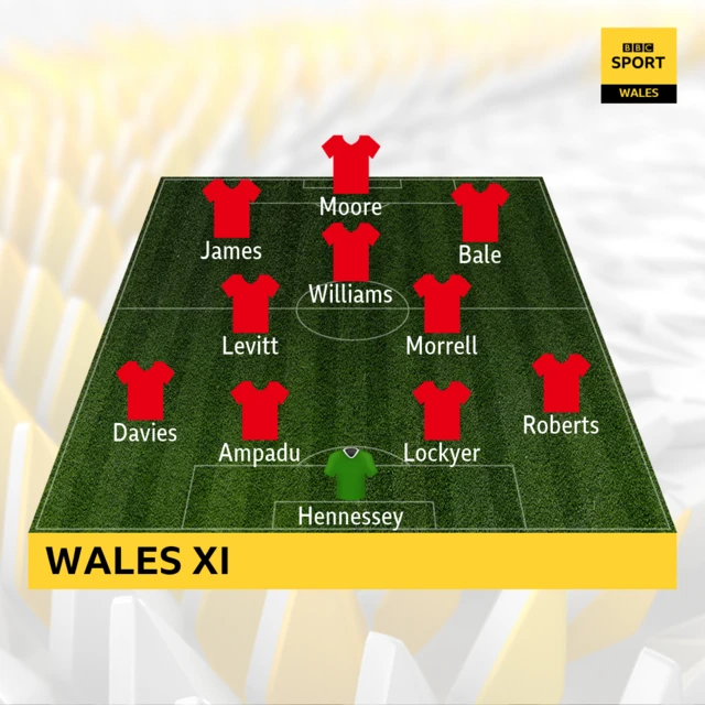 Wales team