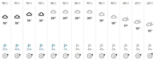 Weather graphic