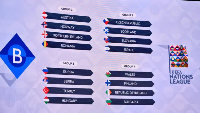 Nations League