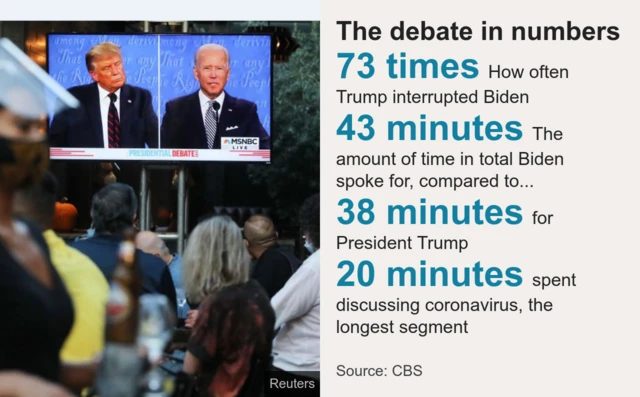 BBC graphic about the debate