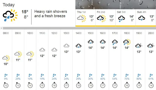 BBC weather East Midlands 30 September