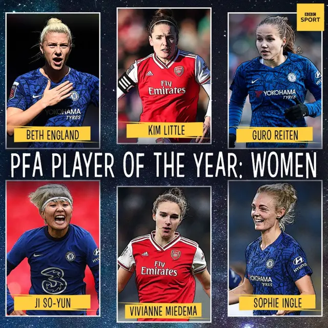 PFA Women's Player of the Year