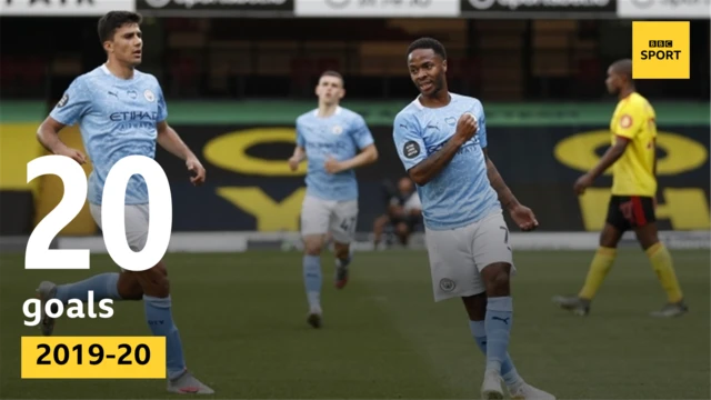 Graphic showing that Raheem Sterling scored 20 league goals in 2019-20