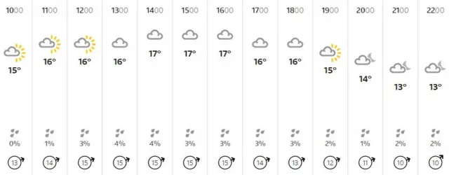 Weather graphic